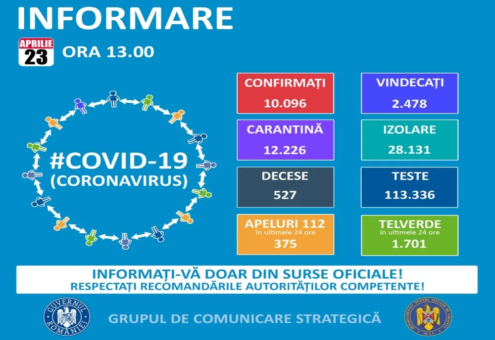 Patru noi rezultate pozitive de coronavirus, în Argeș