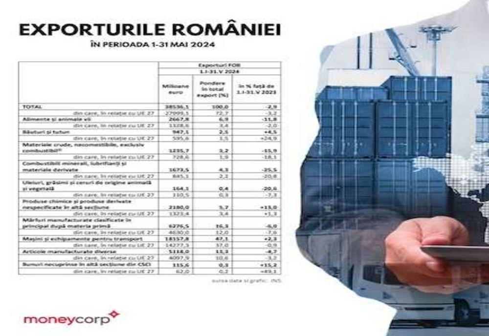 ROMÂNIA PROGRESIVĂ: EXPORTURI ÎN CREȘTERE