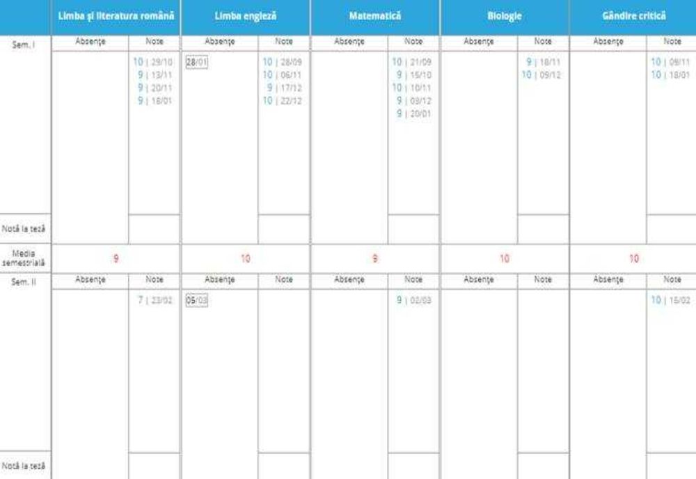 CREȘTERE SEMNIFICATIVĂ A ȘCOLILOR CU CATALOG ELECTRONIC ÎN ARGEȘ