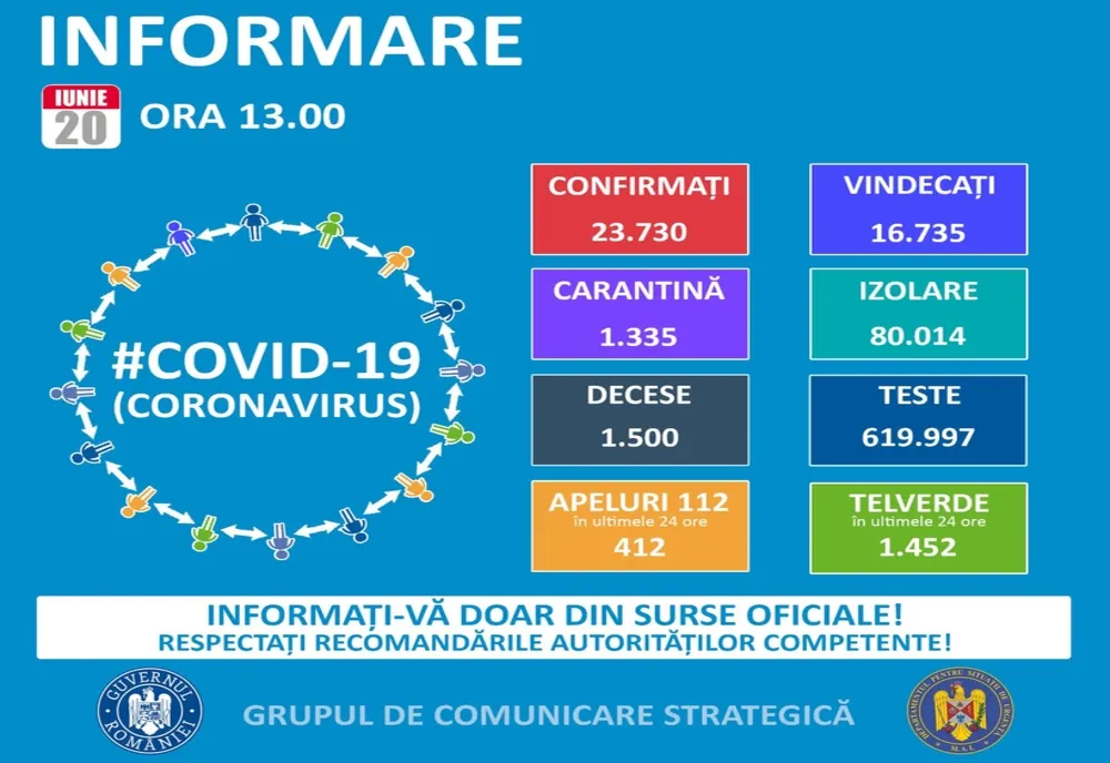 Argeș: 438 cazuri de coronavirus!