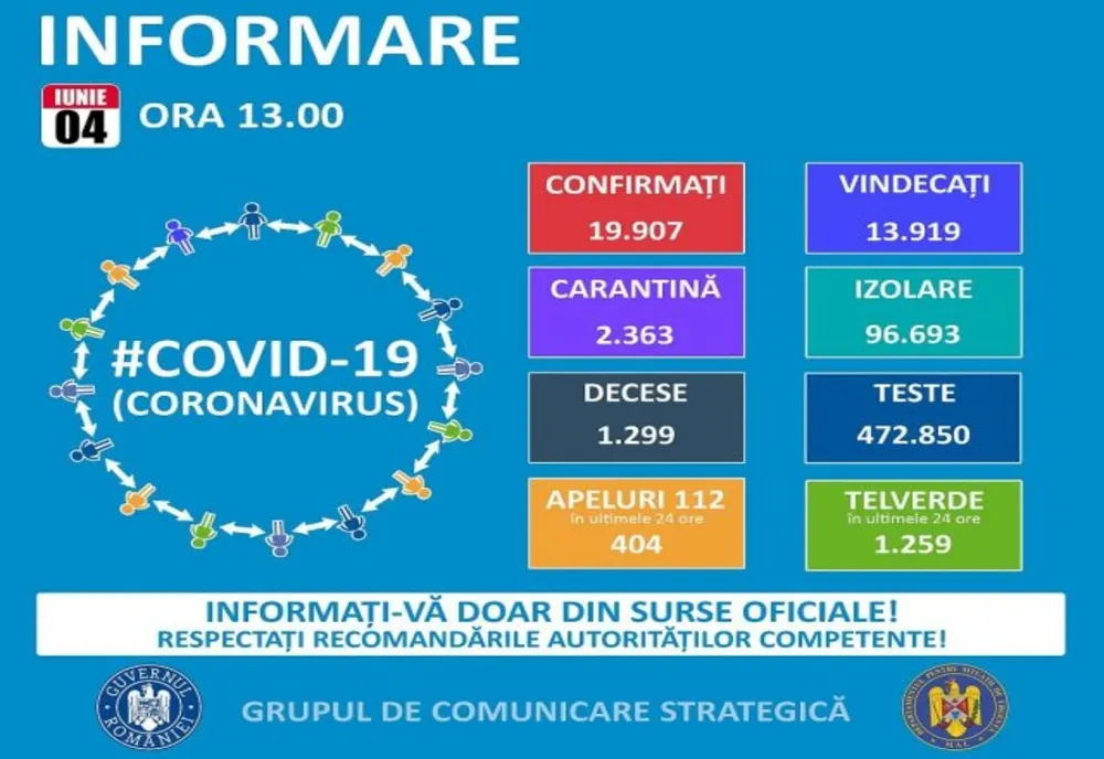 Creştere mare de cazuri de coronavirus!