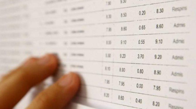 rezultate-bacalaureat-sesiunea din toamnă 2019