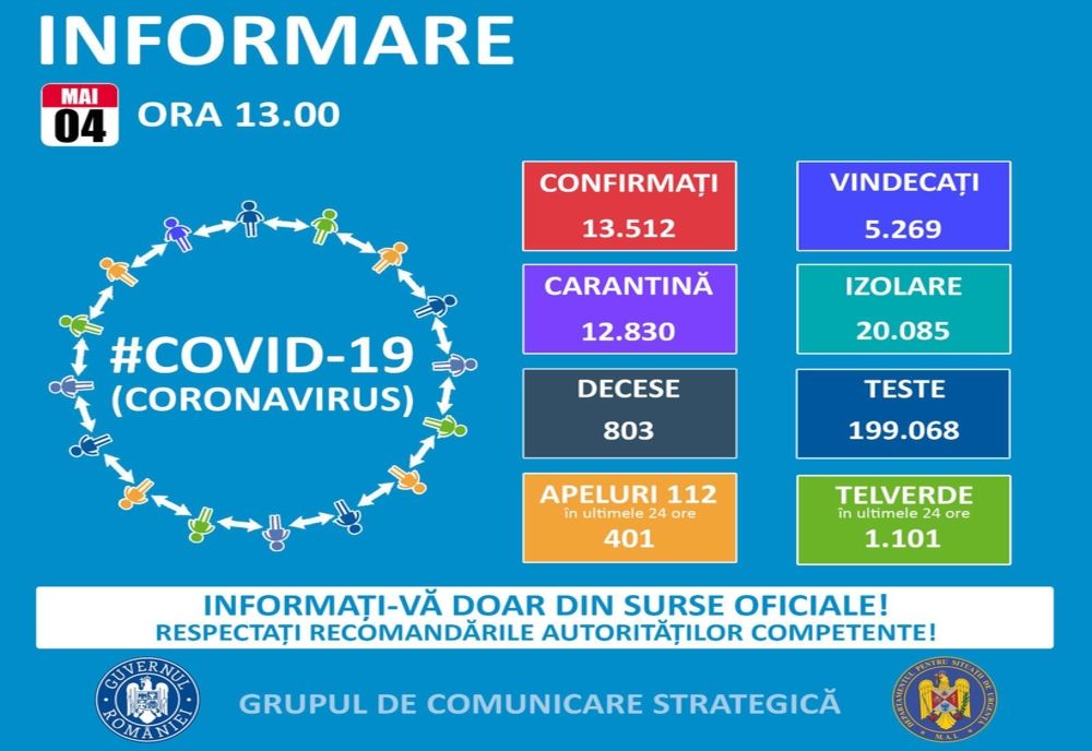 Avem cu două cazuri mai multe de coronavirus!
