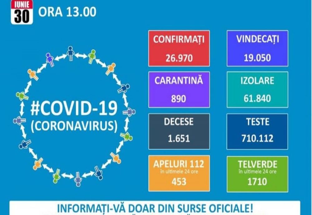 Argeş: 793 cazuri de coronavirus! 