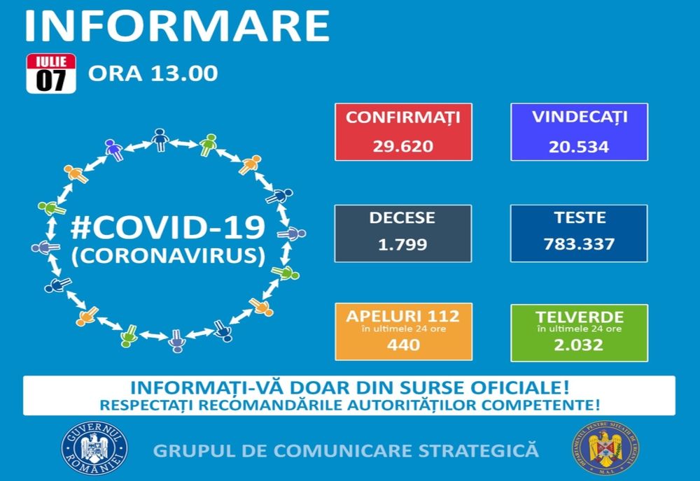 COVID-19: Număr record de decese în starea de alertă!