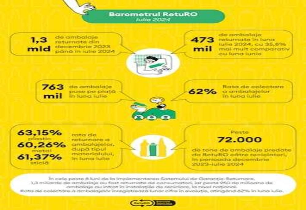 RETURO: Evoluție și Rezultate la Opt Luni de la Implementare