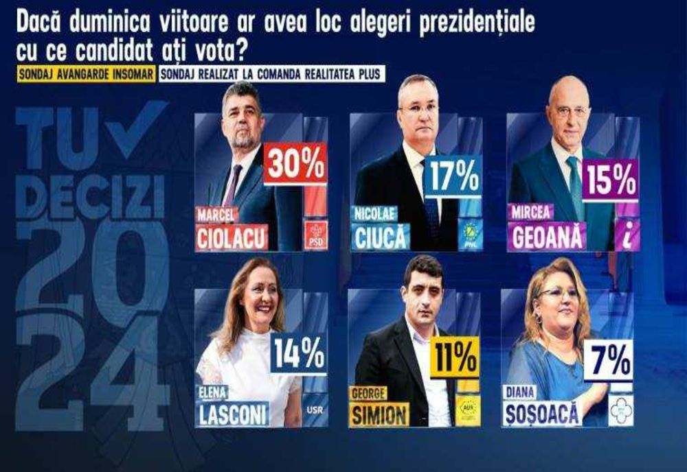 Finala Alegerilor Prezidențiale: Ciucă vs. Ciolacu