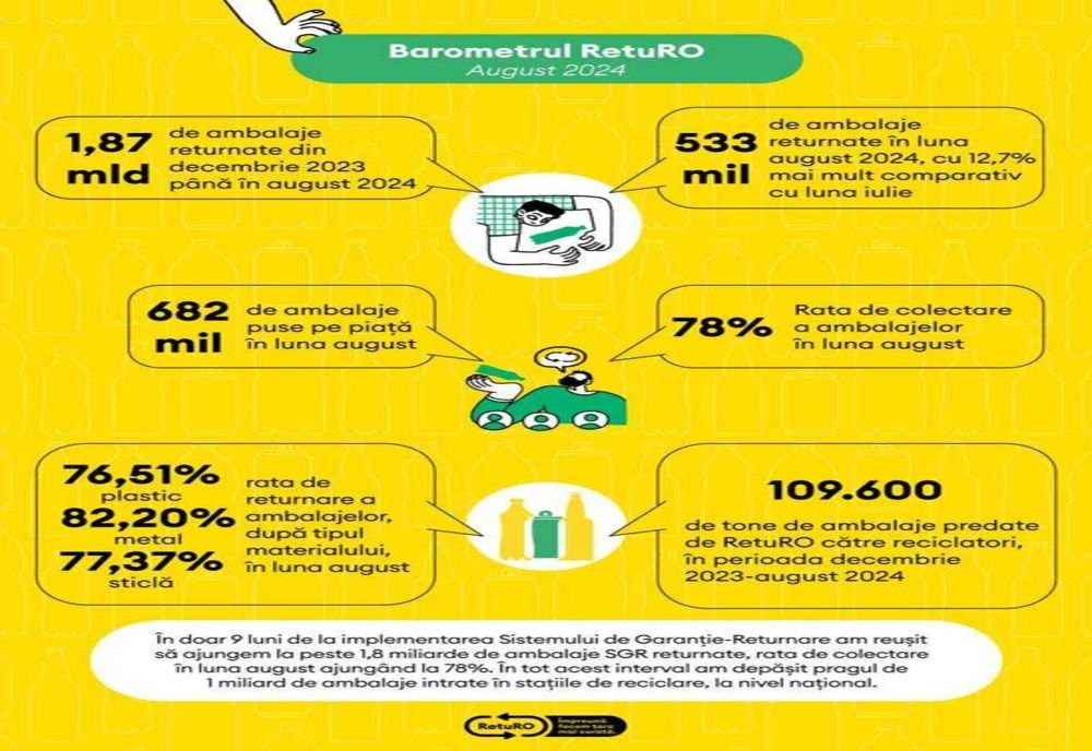 EVOLUȚIA ȘI REZULTATELE RETUR.RO LA NOUĂ LUNI DE LA IMPLEMENTARE