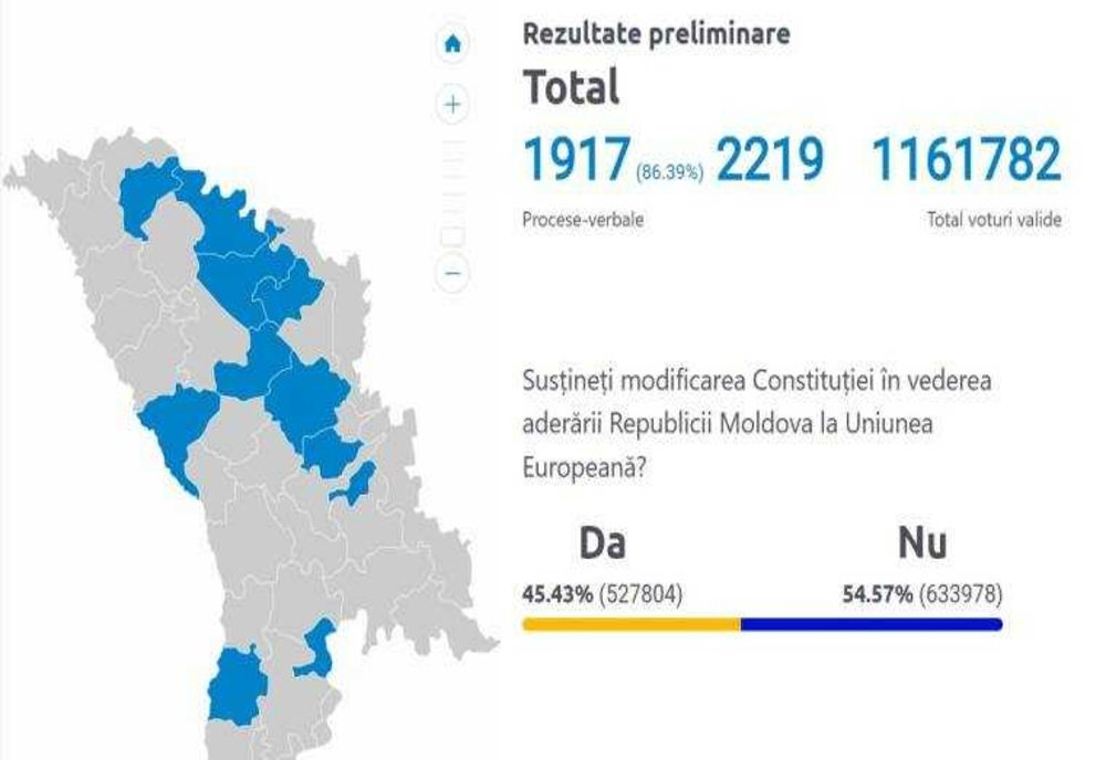 SCOR EXTREM DE STRÂNS LA REFERENDUMUL DIN REPUBLICA MOLDOVA